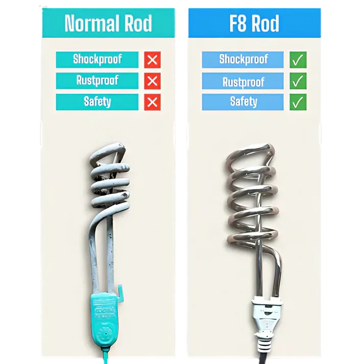 Electric Water Heating Rod 2000w – Non Current
